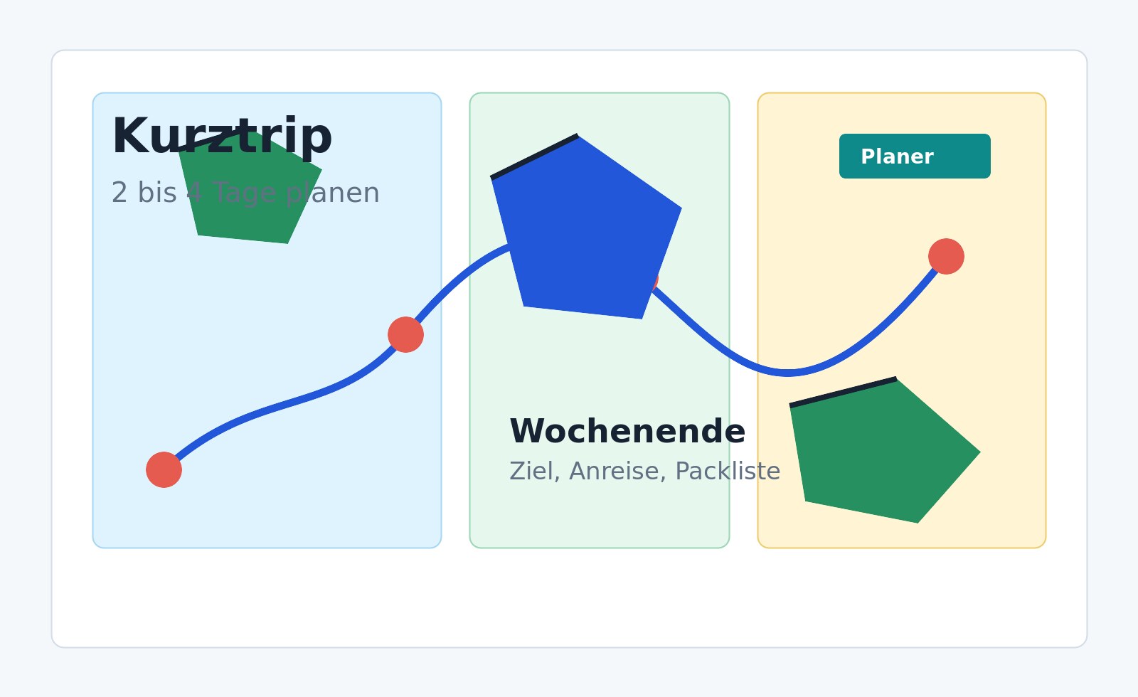 Planungskarte fuer Kurzurlaub und Wochenendreise
